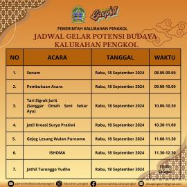 Gelar Potensi Budaya